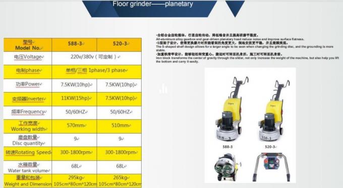 床の具体的な粉砕機の具体的な粉砕機 3