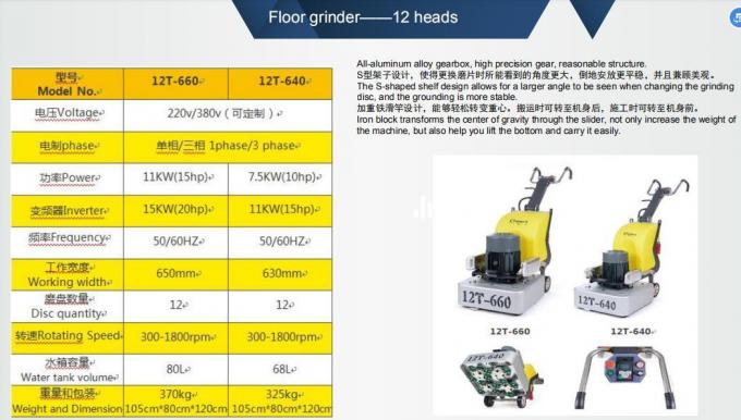 床の具体的な粉砕機の具体的な粉砕機 2